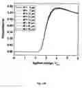 Fig. 26 - Transflective liquid crystal display with fringing and longitudinal electric field