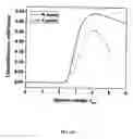 Fig. 27 - Transflective liquid crystal display with fringing and longitudinal electric field