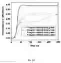 Fig. 30 - Transflective liquid crystal display with fringing and longitudinal electric field