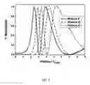Fig. 04 - Method of aligning negative dielectric anisotropic liquid crystals