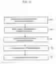 Fig. 10 - Method for determining vision defects and for collecting data for correcting vision defects of the eye by interaction of a patient with an examiner and apparatus therefor