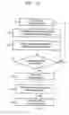 Fig. 13 - Method for determining vision defects and for collecting data for correcting vision defects of the eye by interaction of a patient with an examiner and apparatus therefor