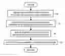 Fig. 01 - Method and apparatus for minimizing ambient illumination effects in a vision system