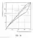 Fig. 05 - Method for scanning and processing a negative film and apparatus using the same
