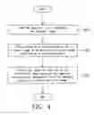 Fig. 06 - Method for scanning and processing a negative film and apparatus using the same