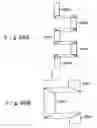 Fig. 58 - Exposure apparatus, optical projection apparatus and a method for adjusting the optical projection apparatus