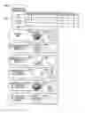 Fig. 01 - Method for analyzing defect data and inspection apparatus and review system