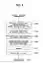 Fig. 08 - Method for analyzing defect data and inspection apparatus and review system