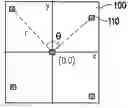 Fig. 01 - Method for analyzing overlay errors