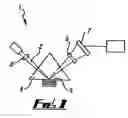 Fig. 02 - Surface plasmon resonance sensor