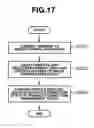 Fig. 16 - Information processing apparatus and related method, image forming apparatus and related control method, program, and recording medium