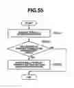 Fig. 48 - Information processing apparatus and related method, image forming apparatus and related control method, program, and recording medium