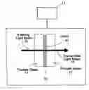 Fig. 01 - Athermal abirefringent optical components