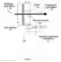 Fig. 08 - Athermal abirefringent optical components