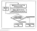 Fig. 01 - DRAM stacked package, DIMM, and semiconductor manufacturing method
