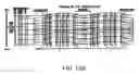 Fig. 21 - Non-volatile electronic memory device with NAND structure being monolithically integrated on semiconductor