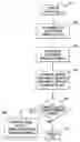 Fig. 01 - NAND flash memory with read and verification threshold uniformity