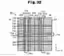 Fig. 21 - Semiconductor integrated circuit device and its power supply wiring method