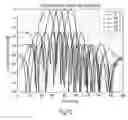 Fig. 10 - Multiple projectors for increased resolution receive beam processing of echoing sonars and radars