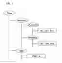 Fig. 03 - Access method, access device, information recording medium