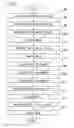 Fig. 17 - Access method, access device, information recording medium