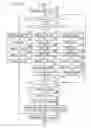 Fig. 19 - Access method, access device, information recording medium