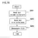 Fig. 20 - Access method, access device, information recording medium
