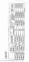 Fig. 32 - Data storage medium and apparatus and method for reproducing the data from the same