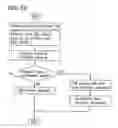 Fig. 38 - Data storage medium and apparatus and method for reproducing the data from the same