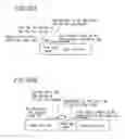Fig. 35 - Data storage medium, and apparatus and method for reproducing the data from the same