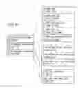 Fig. 40 - Data storage medium, and apparatus and method for reproducing the data from the same
