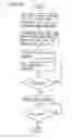 Fig. 16 - Data storage medium and apparatus and method for reproducing the data from the same