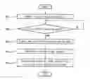 Fig. 01 - Method for determining kind of optical recording medium