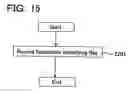 Fig. 16 - Write-once read-many information recording medium, information recording method, information reproduction method, information recording apparatus, and information reproduction apparatus