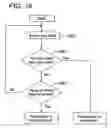 Fig. 17 - Write-once read-many information recording medium, information recording method, information reproduction method, information recording apparatus, and information reproduction apparatus
