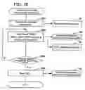 Fig. 21 - Write-once read-many information recording medium, information recording method, information reproduction method, information recording apparatus, and information reproduction apparatus