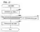 Fig. 22 - Write-once read-many information recording medium, information recording method, information reproduction method, information recording apparatus, and information reproduction apparatus