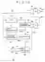 Fig. 14 - Data reproducing apparatus including subsignal generated from ID information