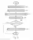 Fig. 04 - METHOD OF DETERMINING A WRITE STRATEGY