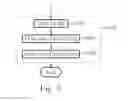 Fig. 06 - METHOD OF DETERMINING A WRITE STRATEGY