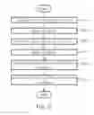 Fig. 09 - METHOD OF DETERMINING A WRITE STRATEGY