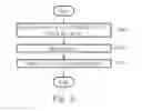 Fig. 10 - METHOD OF DETERMINING A WRITE STRATEGY