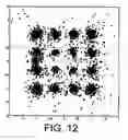 Fig. 09 - Reduced complexity channel estimation in OFDM systems