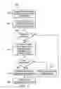 Fig. 05 - System and method for providing hotline and preemption features in real-time communications using presence and preference information