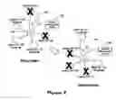 Fig. 03 - Facilitating wireless spectrum migration