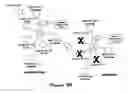 Fig. 07 - Facilitating wireless spectrum migration