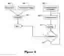 Fig. 08 - Facilitating wireless spectrum migration