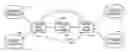 Fig. 01 - Providing a quality of service for various classes of service for transfer of electronic data packets