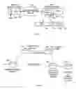Fig. 06 - Providing a quality of service for various classes of service for transfer of electronic data packets