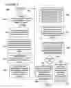 Fig. 05 - Method and apparatus for dual-mode application update protocol